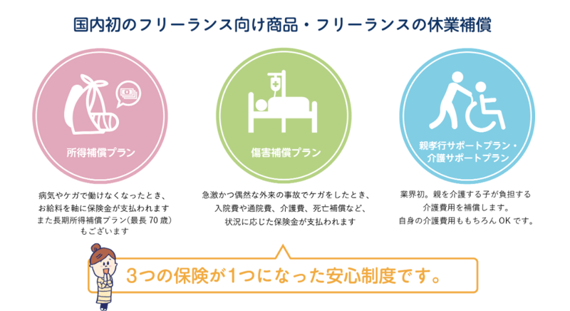 フリーランス協会の所得補償制度の紹介画像