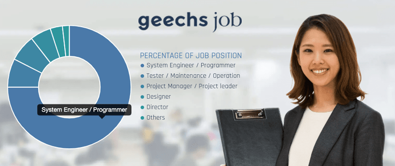 ギークス株式会社が運営するギークスジョブの紹介画像