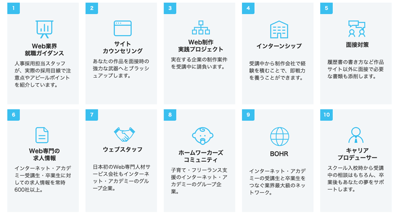 インターネットアカデミーの10大キャリアサポートの内容紹介画像