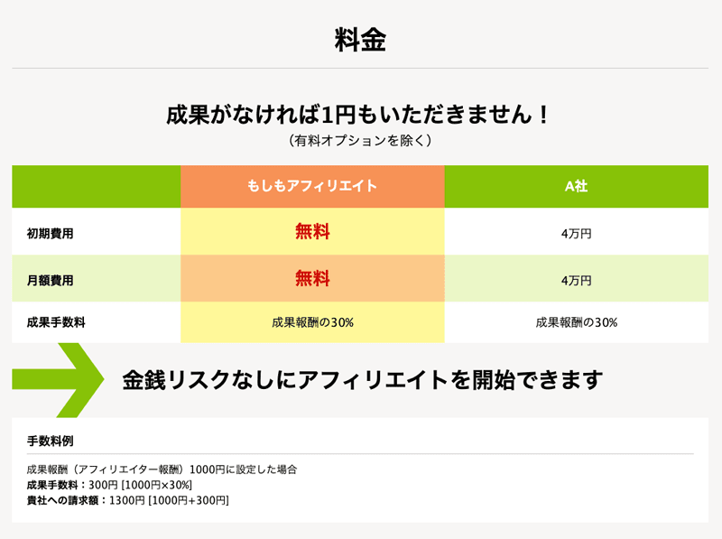 もしもアフィリエイトの広告主向け料金案内画像