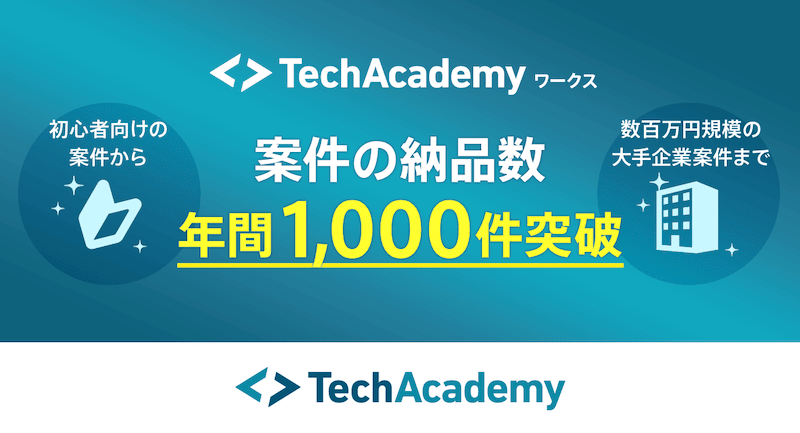 テックアカデミーワークス案件の納品数が年間1,000件突破した旨の紹介画像