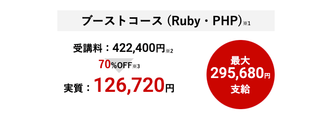 テックブーストのブーストコース(Ruby・PHP)が専門実践教育訓練給付制度で受講料最大70%(295,680円)支給される紹介画像