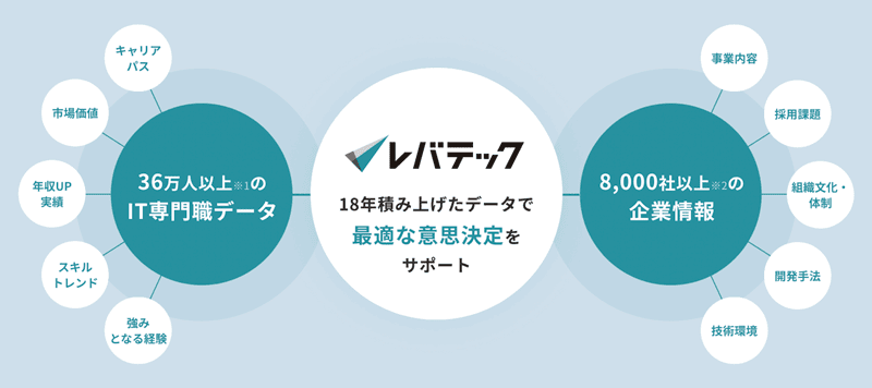 レバテック全体の紹介画像