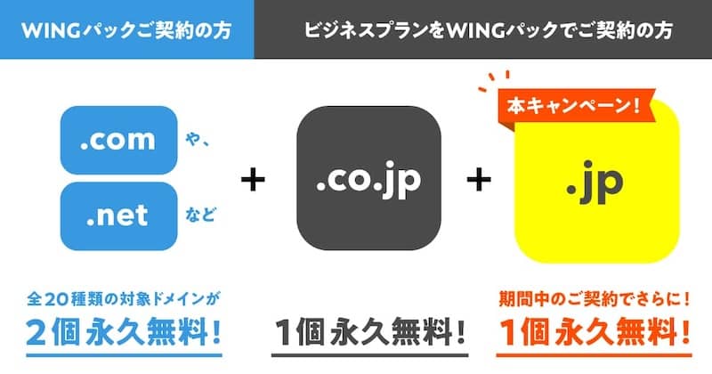 .jp ドメインが永久無料！ConoHa WINGのビジネスプランご契約でドメインプレゼントキャンペーン