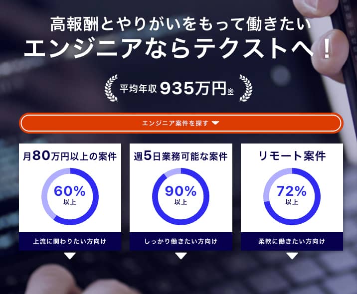 INTLOOPが運営するフリーエンジニア向けエージェント「TECH STOCK(テクスト)」の紹介イメージ