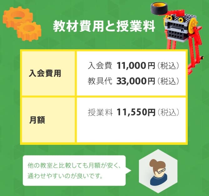 ロボット&プログラミング教室「ヒューマンアカデミージュニア」の教材費用と授業料